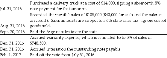 The following transactions of Windsor Enterprises occurred in 2016 and 2017: Journalize the transactions in Windsor's general journal.Explanations are not required.Round to the nearest dollar.