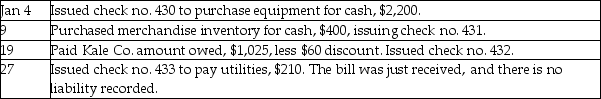 Use the following cash payments journal to record the preceding transactions.