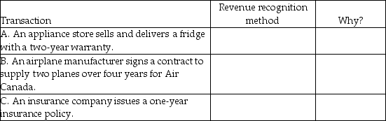 In the chart below, identify the revenue recognition method that you feel is most appropriate and also explain why.