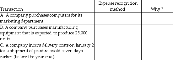 In the chart below, identify the expense recognition method that you feel is most appropriate and also explain why.