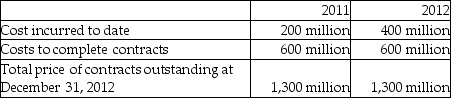 <strong>Algae builds large ships and uses the percentage of completion method of revenue recognition. The following information pertains to the construction contracts it had in place as of its December 31, 2012 year-end. How much revenue will Algae recognize in 2011?</strong> A)$260 million B)$325 million C)$433 million D)$1,300 million