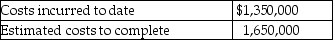 <strong>Early in 2012, Forest Ltd. signed a contract to construct a warehouse. Forest's management estimated the gross profit on the contract to be $740,000, as indicated by the following: At the end of 2012, the status of the work on the contract was as follows: How much revenue can be recognized on this contract for 2012, assuming that Forest uses the Percentage of completion basis for long-term construction contracts (round to nearest dollar)?</strong> A)$333,000 B)$863,333 C)$1,575,000 D)$1,711,957