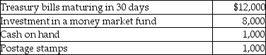 <strong>What dollar amount will be included in cash and cash equivalents? </strong> A)$9,000 B)$12,000 C)$21,000 D)$22,000