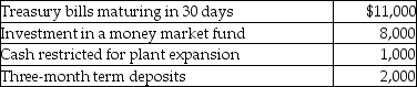 <strong>What dollar amount will be included in cash and cash equivalents? </strong> A)$9,000 B)$11,000 C)$21,000 D)$22,000