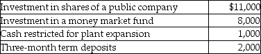 <strong>What dollar amount will be included in cash and cash equivalents? </strong> A)$8,000 B)$10,000 C)$19,000 D)$21,000