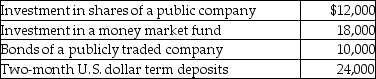 <strong>What amount will be included in cash and cash equivalents? </strong> A)$18,000 B)$22,000 C)$30,000 D)$42,000