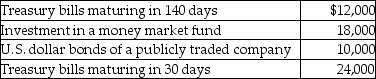 <strong>What amount will be included in cash and cash equivalents? </strong> A)$36,000 B)$42,000 C)$54,000 D)$64,000