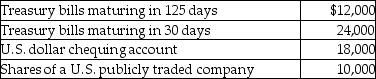 <strong>What amount will be included in cash and cash equivalents? </strong> A)$36,000 B)$42,000 C)$54,000 D)$64,000