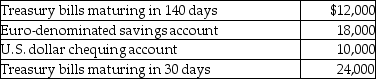 <strong>What amount will be included in cash and cash equivalents? </strong> A)$36,000 B)$42,000 C)$52,000 D)$64,000