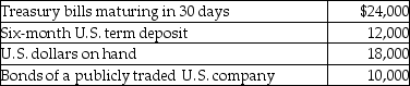 <strong>What amount will be included in cash and cash equivalents? </strong> A)$30,000 B)$36,000 C)$40,000 D)$42,000