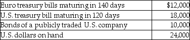 <strong>What amount will be included in cash and cash equivalents? </strong> A)$12,000 B)$18,000 C)$24,000 D)$54,000
