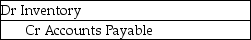 <strong>What journal entry is required after the inventory count under the perpetual inventory system when shrinkage has been detected?</strong> A) B) C) D)