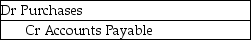 <strong>What journal entry is required after the inventory count under the perpetual inventory system when shrinkage has been detected?</strong> A) B) C) D)