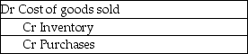 <strong>What journal entry is required when inventory is purchased under the periodic inventory system?</strong> A) B) C) D)