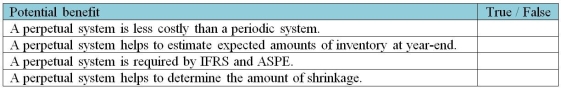 Identify whether the following are benefits of using a perpetual inventory system (in comparison to a periodic system).
