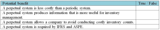 Identify whether the following are benefits of using a perpetual inventory system (in comparison to a periodic system).