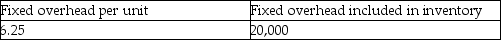 <strong>A company has fixed production overhead costs totalling $20,000. The normal production level is 2,000 units per year, yielding a standard fixed overhead rate of $10.00 per unit. If the actual production level is 3,200 units, how much would be the amount of fixed overhead per unit and the amount of total fixed overhead included in inventory? Select the letter for the best answer:</strong> A) B) C) D)