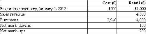 <strong>West Retail uses the retail method of inventory valued at average cost, lower of cost and market. The following information relates to 2012: What is the retail value of the 2012 ending inventory?</strong> A)$560 B)$700 C)$800 D)$1,000