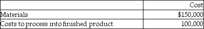 Using the following cost information regarding finished goods, what would be the ending value of the finished goods inventory if the market value of the goods is $300,000?