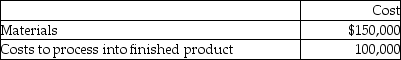 Use the following information: If the market price at year end is $210,000, what is the write down required?