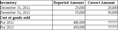 Lee Limited began operations on January 1, 2012. The following data relate to the company's first 2 years in business: What is the correct cost of goods sold for 2013?