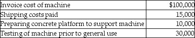 <strong>On January 1, 2013, BigBen purchased a machine, incurring the expenditures listed below. The machine had an estimated useful life of 10 years, and BigBen uses straight-line depreciation for its equipment. What amount should be capitalized as the cost of the machinery for 2013?</strong> A)$100,000 B)$110,000 C)$115,000 D)$155,000