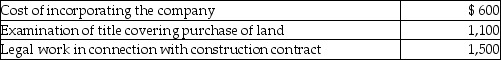 Zach Co. Ltd. was incorporated on January 2, 2012, but was unable to begin their manufacturing operations immediately. The new factory facilities became available for use on July 1, 2012. During the start-up period, the company provisionally used a Land and Factory Building account to record the following transactions, in chronological order: Additional info i. Legal fees of $3,200 covered the following: ii. Insurance covered the building for a one-year term beginning April 1, 2012. iii. The special tax assessment covered repaving the street in front of the building. iv. General expenses covered the following for the period January 2, 2012 to June 30, 2012. v. The board of directors increased the value of the building by $23,000, believing that such an increase was justified to reflect the current market at the time the building was completed; Retained Earnings was credited for this amount. vi. Engineers estimate the useful life of the building to be 40 years. The company believes that the declining balance method at a 5% rate is appropriate. The company's policy for new PPE is to depreciate the assets according to the time available for use in the fiscal year, rounded to the closest month. Required: Prepare entries to reflect correct land, factory building, and accumulated depreciation accounts at December 31, 2012. Round values to the nearest dollar, if necessary.