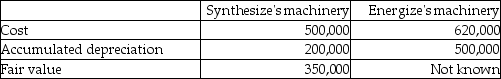The following transactions occurred in fiscal 2012: •Synthesize Inc. exchanged machinery with Energize Corp. •Synthesize Inc. purchased equipment by signing a 5 year non-interest bearing note payable for $200,000. The implicit rate of interest was 5%. •Synthesize received a government grant of $10,000 to help purchase the equipment. Required: a)Assuming the machinery exchange has commercial substance, prepare the required journal entries for the exchange for both Synthesize and Energize. b)Assuming the machinery exchange does not have commercial substance, prepare the required journal entries for the exchange for both Synthesize and Energize. c)Prepare the required journal entry to record the purchase of the equipment purchased by the non-interest bearing note. d)Prepare the required journal entries to record the government grant using both the gross method and the net method.