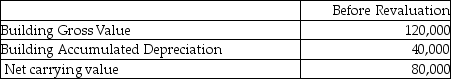 <strong>Wallace Inc wishes to use the revaluation model for this property: The fair value for the property is $60,000. What amount would be booked to the accumulated depreciation account if Wallace chooses to use the proportional method to record the revaluation?</strong> A)$0 B)$10,000 debit C)$10,000 credit D)$20,000 debit