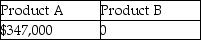 <strong>What impairment, if any, exists on these product lines? </strong> A) B) C) D)