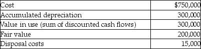 <strong>Based on the following information, what is the impairment booked at December 31, 2012? </strong> A)$150,000 B)$185,000 C)$300,000 D)$450,000