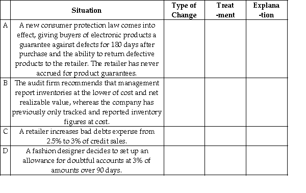 Evaluate each of the following independent situations to determine the type of accounting change (correction of error,change in accounting policy,or change in estimate)and the appropriate accounting treatment (retrospective or prospective).