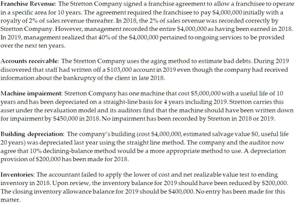 Stretton Company Limited,a private company,was started on January 1,2018.For the first year,the chief accountant prepared the financial statements and a local accountant completed the necessary review of these statements.However,for the year ended December 31,2019,an external auditor was appointed.The income statement for 2018 and the preliminary amounts for 2019 are as follows: In the process of examining the accounting records the auditor noted the following issues: