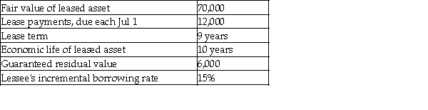 On July 1,2016,Jupiter Company leased equipment to Planet Company.The terms of the lease are as follows: Planet uses straight-line depreciation for its property,plant,and equipment,and its year -end is December 31. Required: Prepare the journal entries for the lease from July 1 through December 31,2016.
