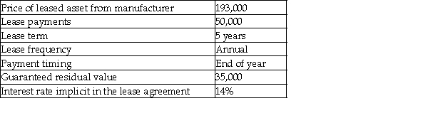 The following are characteristics of a lease: Required: Determine the appropriate classification for this lease for the lessor (who is not the manufacturer)and record the journal entries for the lessor for the first year of the lease.