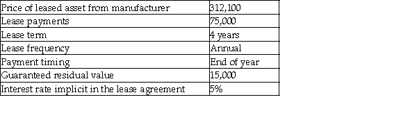 The following are characteristics of a lease: Required: Determine the appropriate classification for this lease for the lessor (who is not the manufacturer)and record the journal entries for the lessor for the first year of the lease.