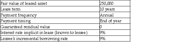 Here are the terms of a lease agreement: Required: a.Determine the amount of lease payment that the lessor would require to lease the asset. b.Compute the present value of minimum lease payments for the lessee. c.Compute the present value of minimum lease payments for the lessor. d.Evaluate whether the lessee should classify the lease as operating or finance.