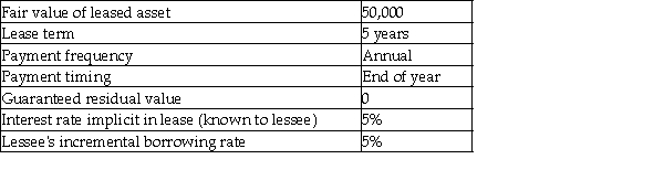 Here are the terms of a lease agreement: Required: a.Determine the amount of lease payment that the lessor would require to lease the asset. b.Compute the present value of minimum lease payments for the lessee.