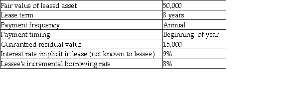 The following are some of the characteristics of an asset available for lease: Required: a.Determine the amount of lease payment that the lessor would require to lease the asset. b.Compute the present value of minimum lease payments for the lessee. c.Compute the present value of minimum lease payments for the lessor. d.Evaluate whether the lessee should classify the lease as operating or finance.