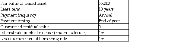 Here are the terms of a lease agreement: Required: Determine the amount of lease payment that the lessor would require to lease the asset.