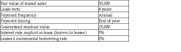 Here are the terms of a lease agreement: Required: a.Determine the amount of lease payment that the lessor would require to lease the asset. b.Compute the present value of minimum lease payments for the lessee.