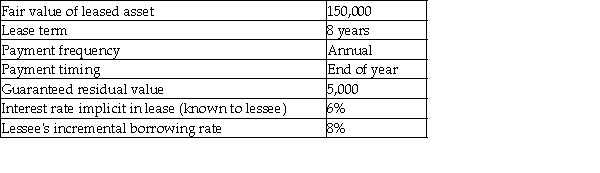 Here are the terms of a lease agreement: Required: a.Determine the amount of lease payment that the lessor would require to lease the asset. b.Compute the present value of minimum lease payments for the lessee.
