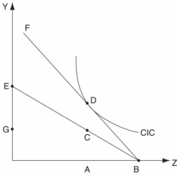 Answer the question(s)below based on the following diagram of a country in international trade equilibrium. -Refer to the figure above.This country has comparative advantage in good