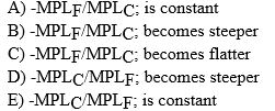 The slope of a country's production possibility frontier with cloth measured on the horizontal and food measured on the vertical axis in the Ricardian model is equal to ________ and it ________ as more cloth is produced.