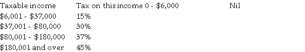 <strong>What will be the average tax rate of a taxpayer under the graduated scale tax system below if their taxable income is $100,000? </strong> A)25.49% B)26.54% C)31.75% D)24.95%