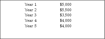 <strong>Project Emma cost $15,000 and has the following net cash flows: What is Emma's payback period?</strong> A)4.5 years B)3.25 years C)3 years D)3.75 years