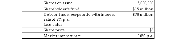 The following information is available concerning Speedy Couriers Ltd:   (a)Calculate the market value of Speedy Couriers' outstanding debt. (b)What is the market value of Speedy Couriers' equity? (c)Calculate the debt to equity ratio.<div style=padding-top: 35px> 