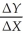 <strong>In the log-log model,the slope coefficient indicates</strong> A)the effect that a unit change in X has on Y. B)the elasticity of Y with respect to X. C)ΔY / ΔX. D)   ×   . <div style=padding-top: 35px> 