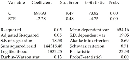 You are presented with the following output from a regression package,which reproduces the regression results of testscores on the student-teacher ratio from your textbook Dependent Variable: TESTSCR Method: Least Squares Date: 07/30/06 Time: 17:44 Sample: 1 420 Included observations: 420 Std.Error are homoskedasticity only standard errors. a)What is the relationship between the t-statistic on the student-teacher ratio coefficient and the F-statistic? b)Next,two explanatory variables,the percent of English learners (EL_PCT)and expenditures per student (EXPN_STU)are added.The output is listed as below.What is the relationship between the three t-statistics for the slopes and the homoskedasticity-only F-statistic now? Dependent Variable: TESTSCR Method: Least Squares Date: 07/30/06 Time: 17:55 Sample: 1 420 Included observations: 420