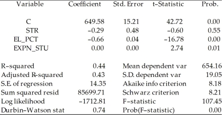 To calculate the homoskedasticity-only overall regression F-statistic,you need to compare the SSRrestricted with the SSRunrestricted.Consider the following output from a regression package,which reproduces the regression results of testscores on the student-teacher ratio,the percent of English learners,and the expenditures per student from your textbook: Dependent Variable: TESTSCR Method: Least Squares Date: 07/30/06 Time: 17:55 Sample: 1 420 Included observations: 420 Sum of squared resid corresponds to SSRunrestricted.How are you going to find SSRrestricted?